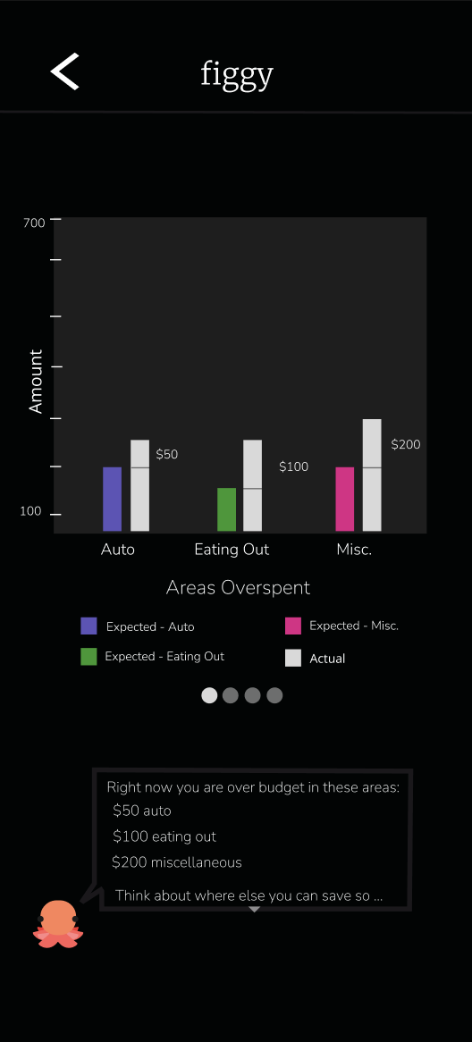 figgy Mobile App Image